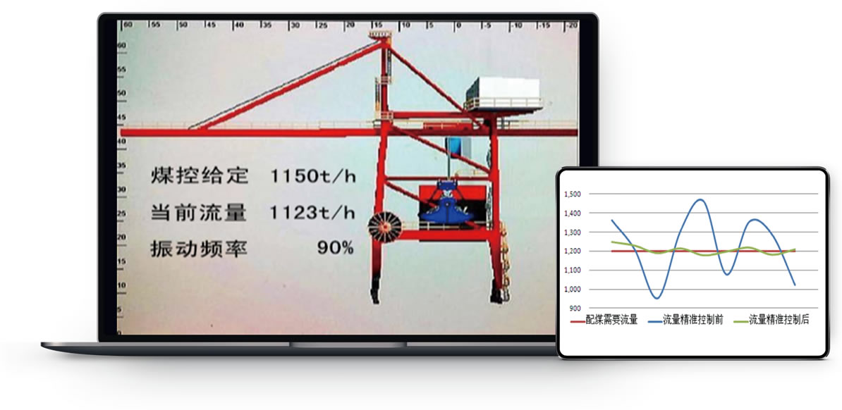 卸船机流量精准控制系统
